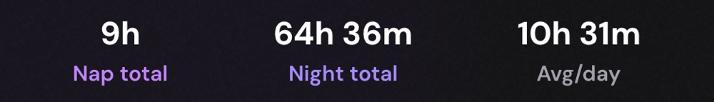 Daily sleep summary in Pebby